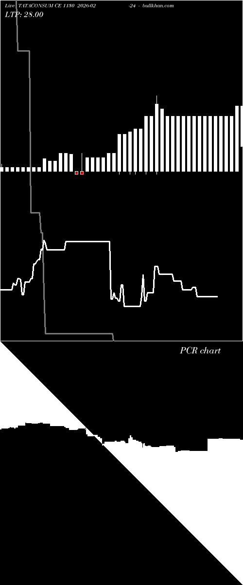  option chart TATACONSUM CE 1130 2026-02-24 