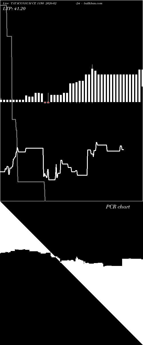  option chart TATACONSUM CE 1130 2026-02-24 