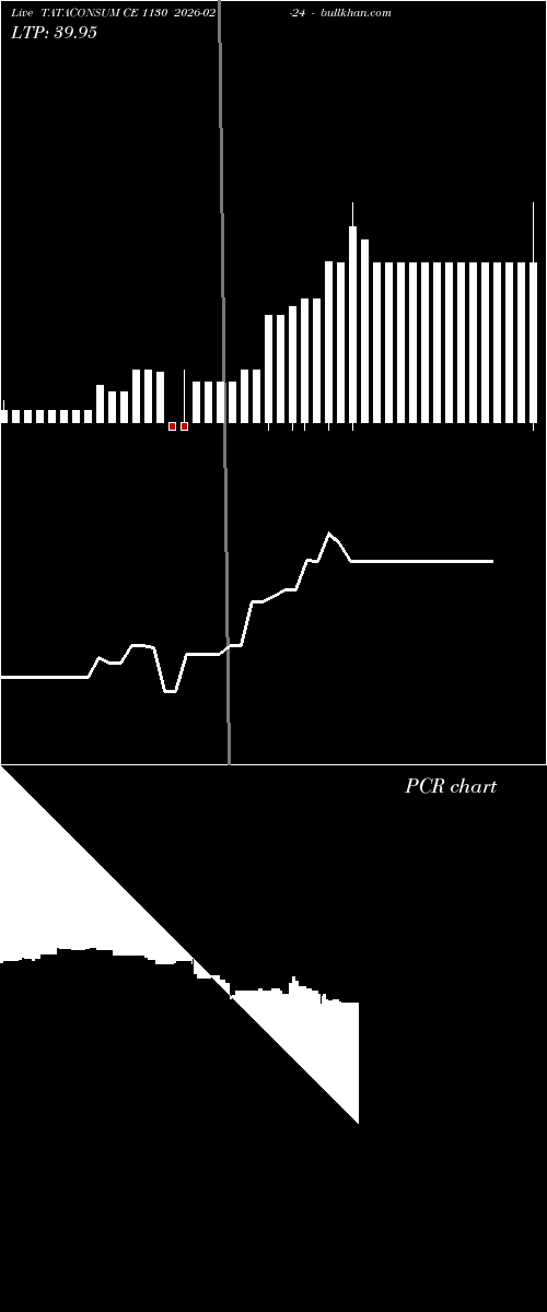  option chart TATACONSUM CE 1130 2026-02-24 