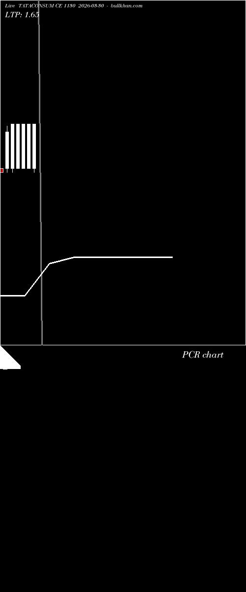  option chart TATACONSUM CE 1130 2026-03-30 
