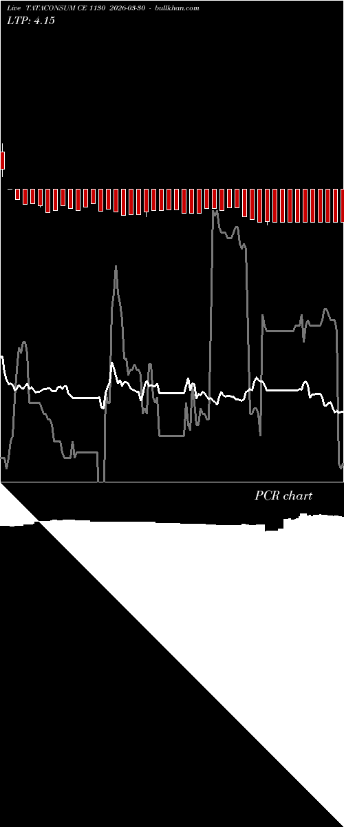  option chart TATACONSUM CE 1130 2026-03-30 