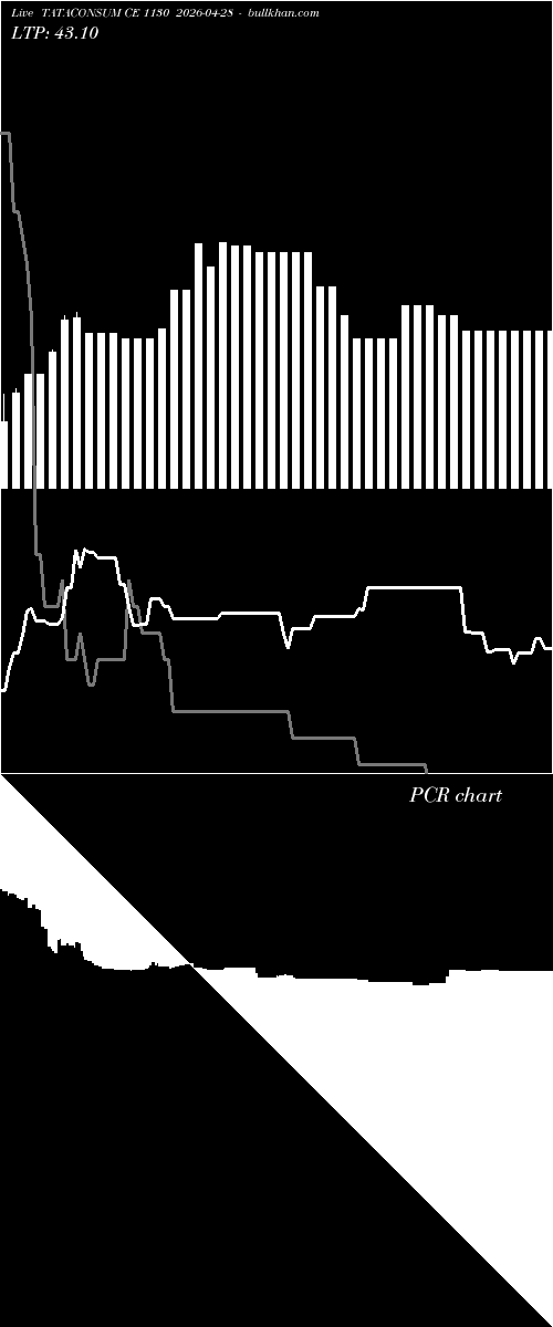 option chart TATACONSUM CE 1130 2026-04-28 