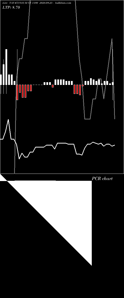  option chart TATACONSUM CE 1130 2026-08-25 