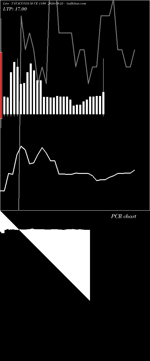  option chart TATACONSUM CE 1130 2026-08-25 