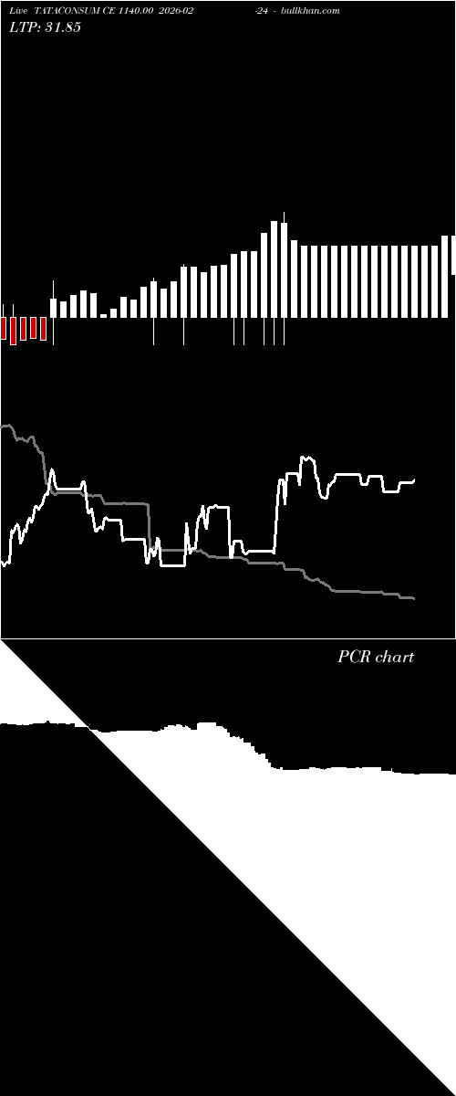  option chart TATACONSUM CE 1140.00 2026-02-24 