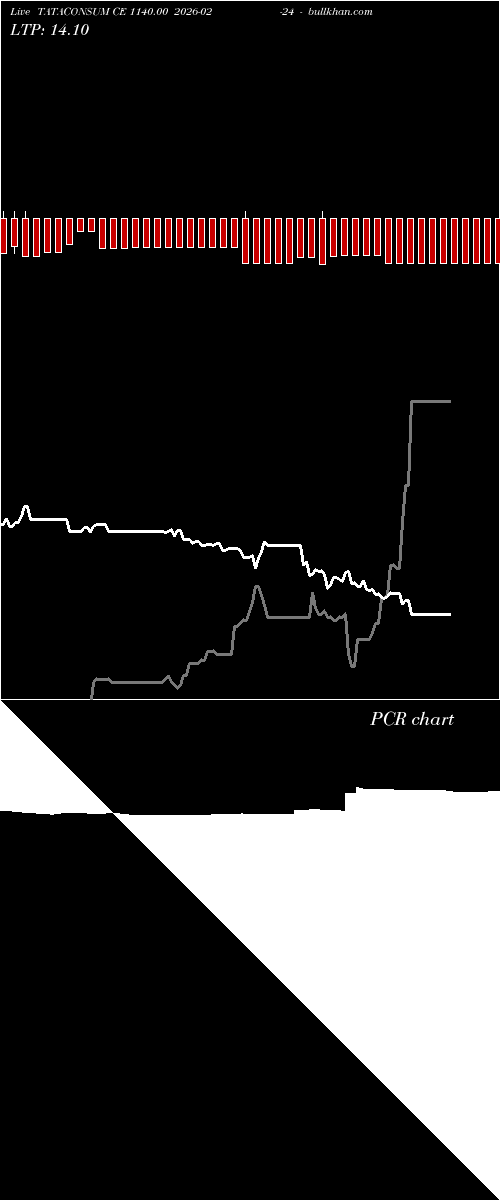  option chart TATACONSUM CE 1140.00 2026-02-24 