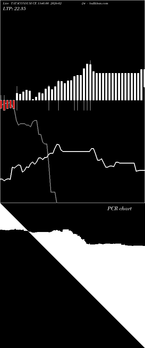  option chart TATACONSUM CE 1140.00 2026-02-24 