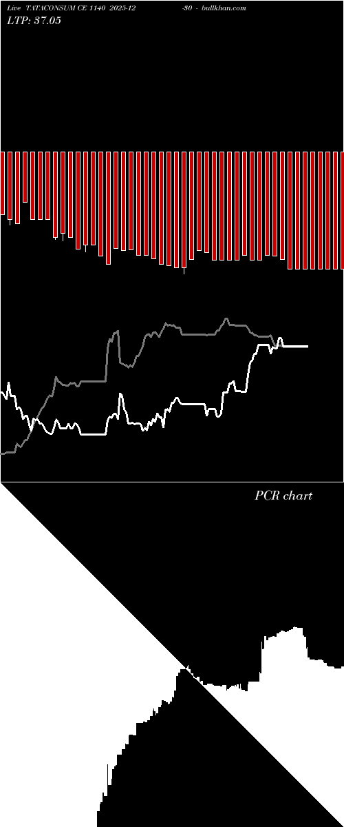  option chart TATACONSUM CE 1140 2025-12-30 