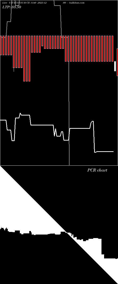  option chart TATACONSUM CE 1140 2025-12-30 