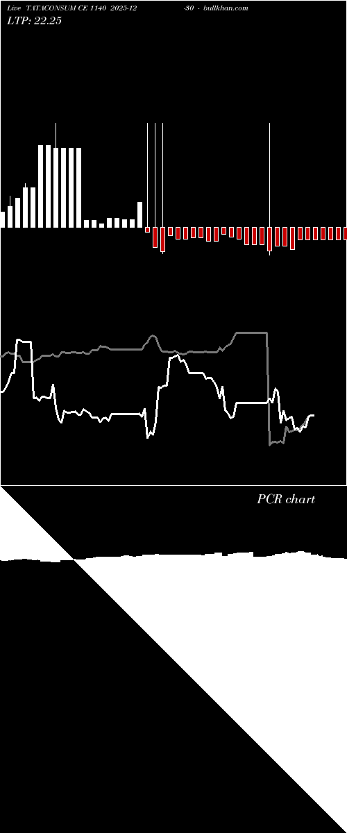  option chart TATACONSUM CE 1140 2025-12-30 