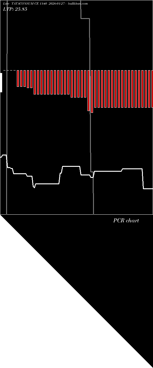  option chart TATACONSUM CE 1140 2026-01-27 