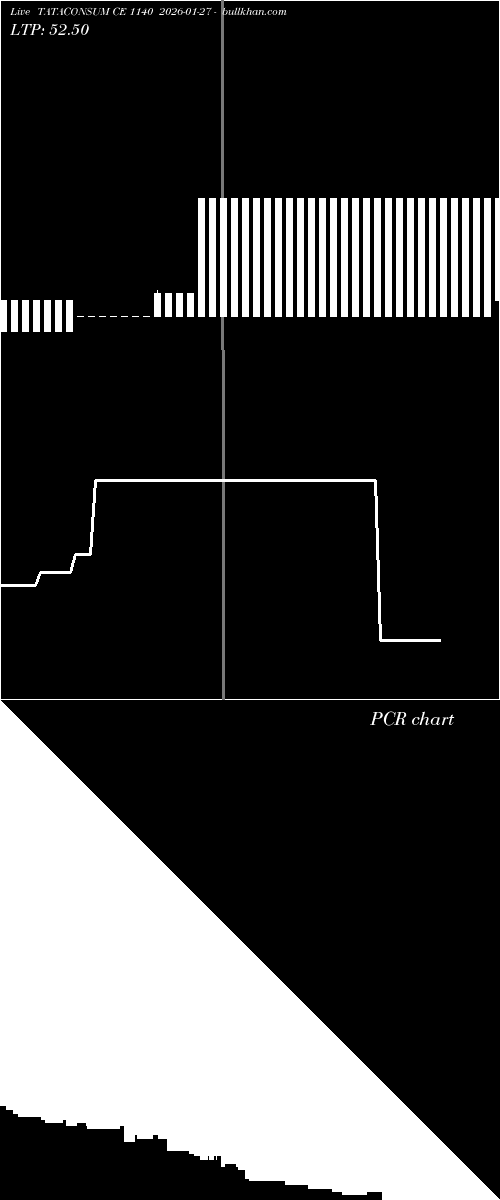  option chart TATACONSUM CE 1140 2026-01-27 