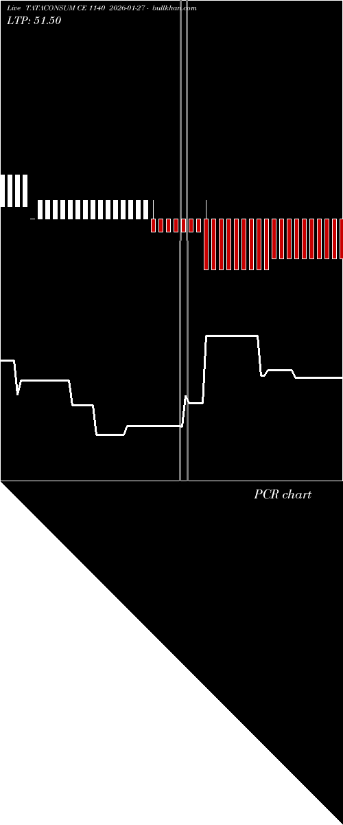  option chart TATACONSUM CE 1140 2026-01-27 