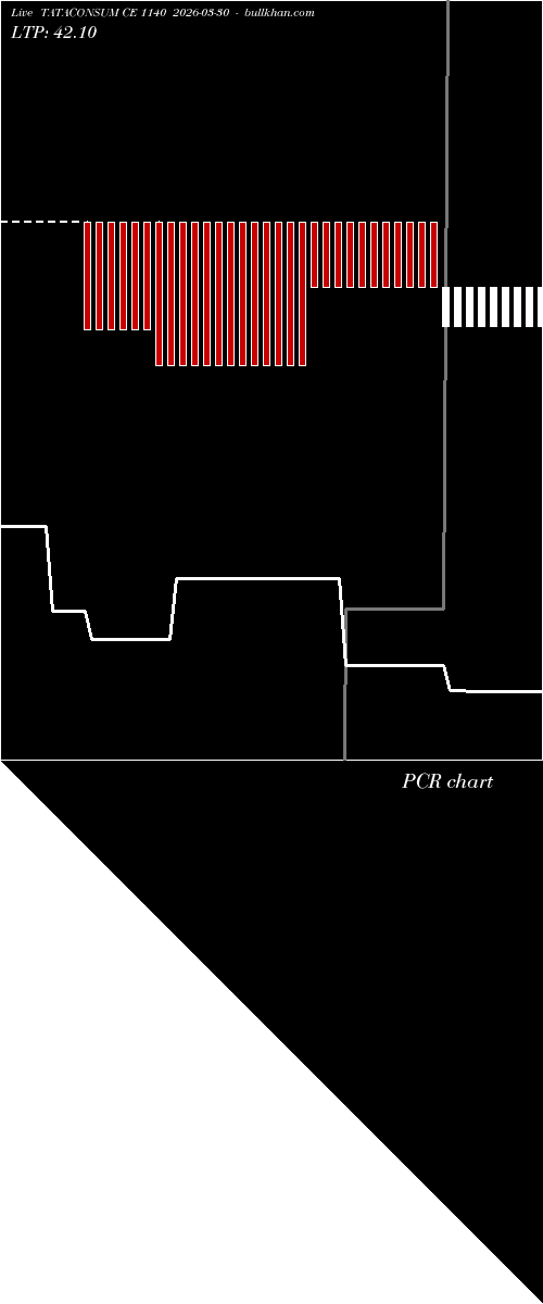  option chart TATACONSUM CE 1140 2026-03-30 
