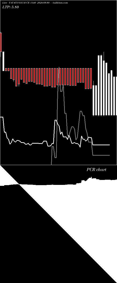  option chart TATACONSUM CE 1140 2026-03-30 