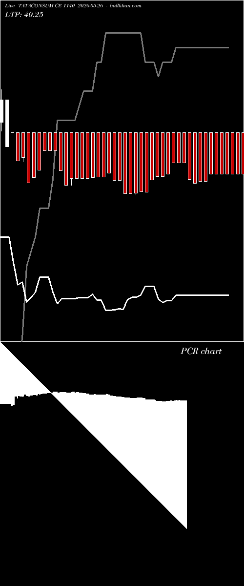  option chart TATACONSUM CE 1140 2026-05-26 