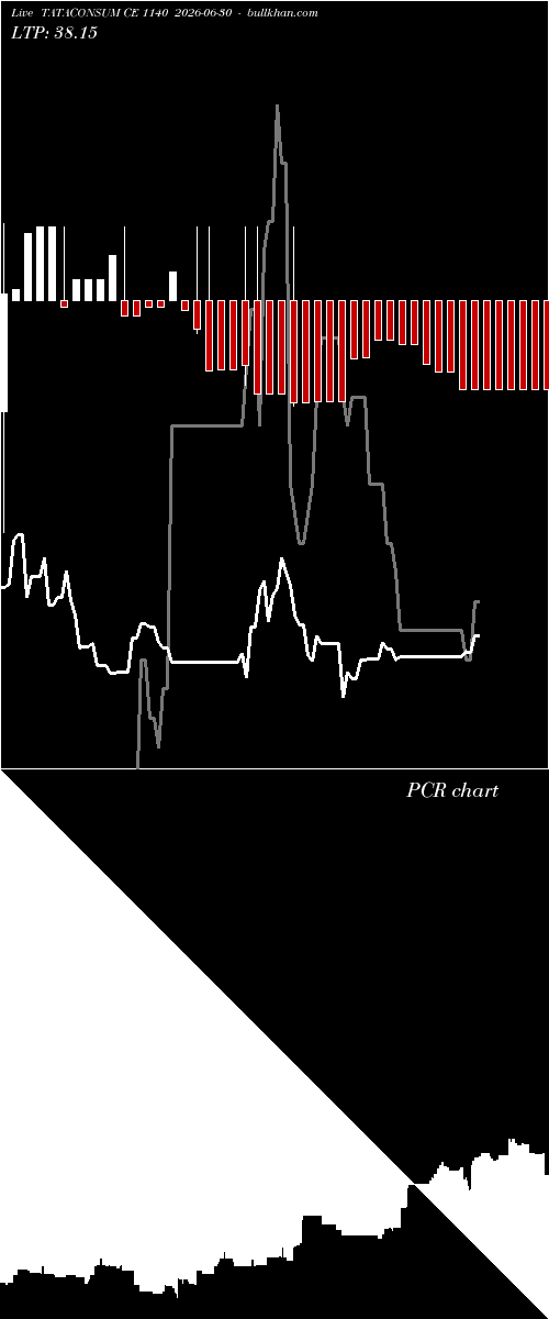  option chart TATACONSUM CE 1140 2026-06-30 