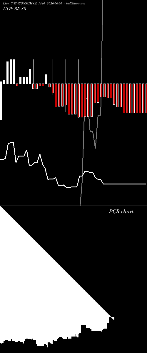  option chart TATACONSUM CE 1140 2026-06-30 