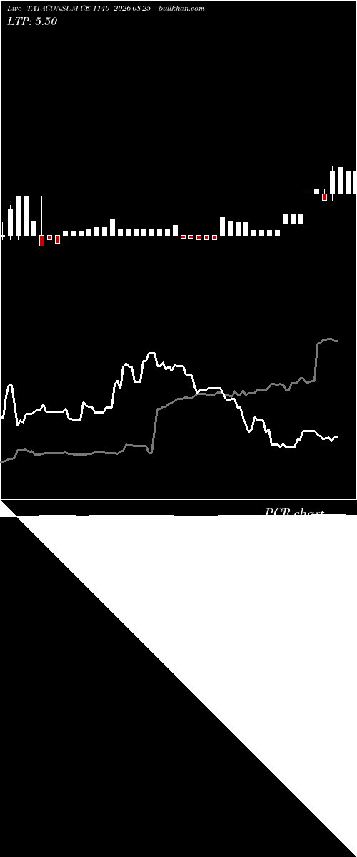  option chart TATACONSUM CE 1140 2026-08-25 