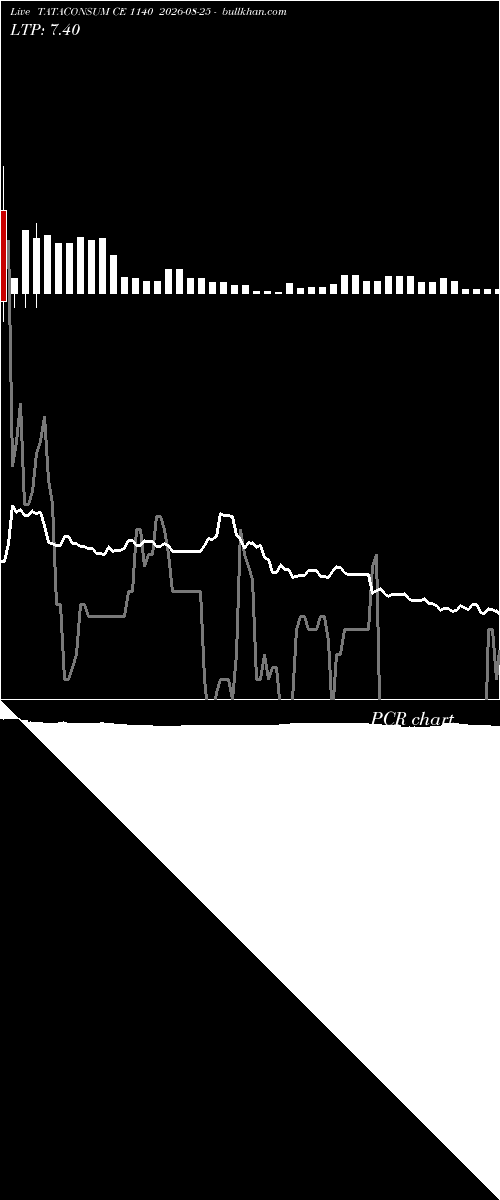  option chart TATACONSUM CE 1140 2026-08-25 