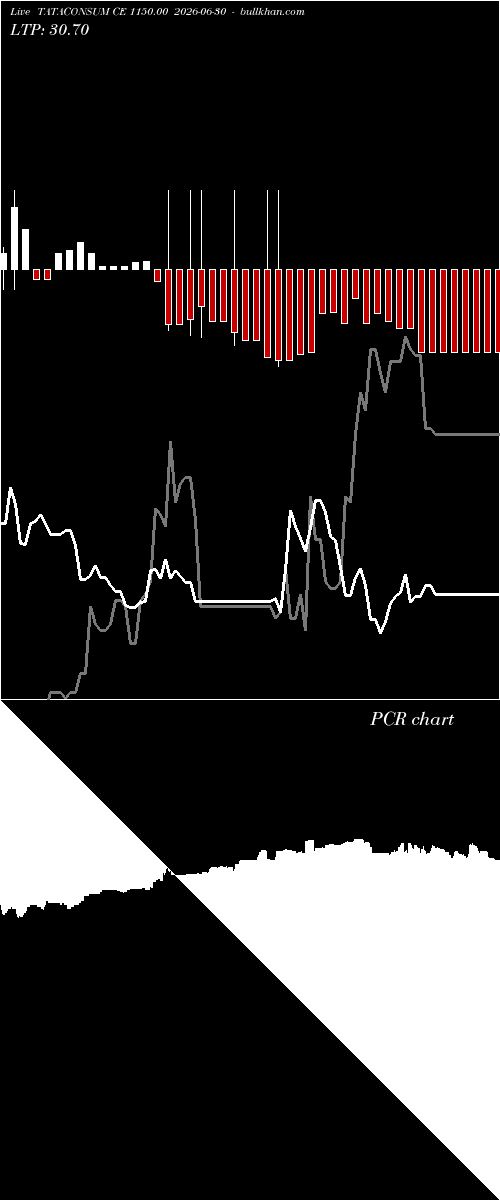  option chart TATACONSUM CE 1150.00 2026-06-30 