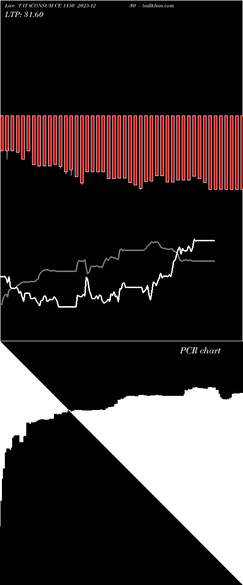  option chart TATACONSUM CE 1150 2025-12-30 
