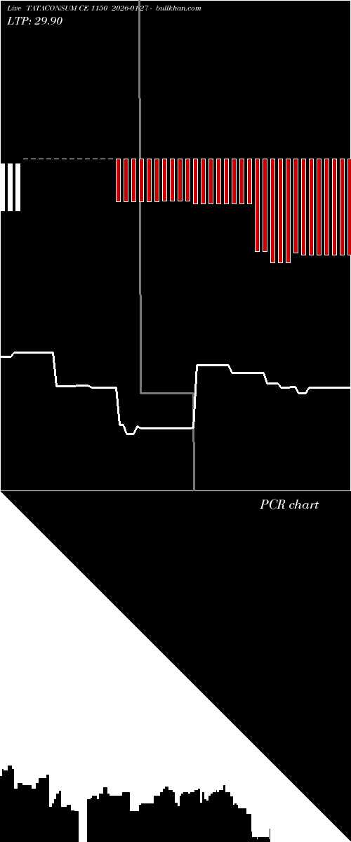  option chart TATACONSUM CE 1150 2026-01-27 