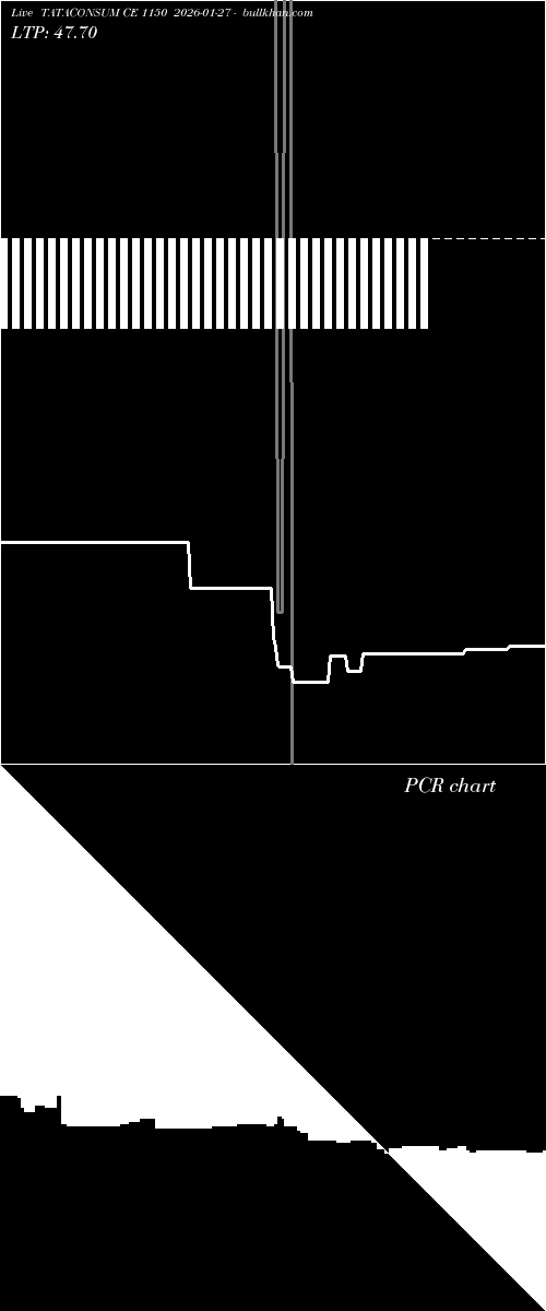  option chart TATACONSUM CE 1150 2026-01-27 