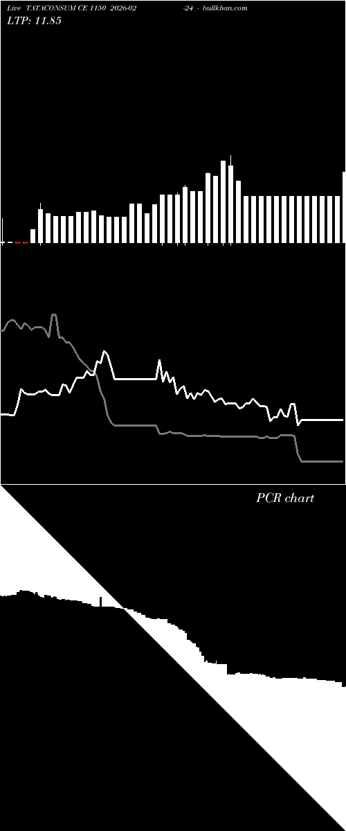  option chart TATACONSUM CE 1150 2026-02-24 