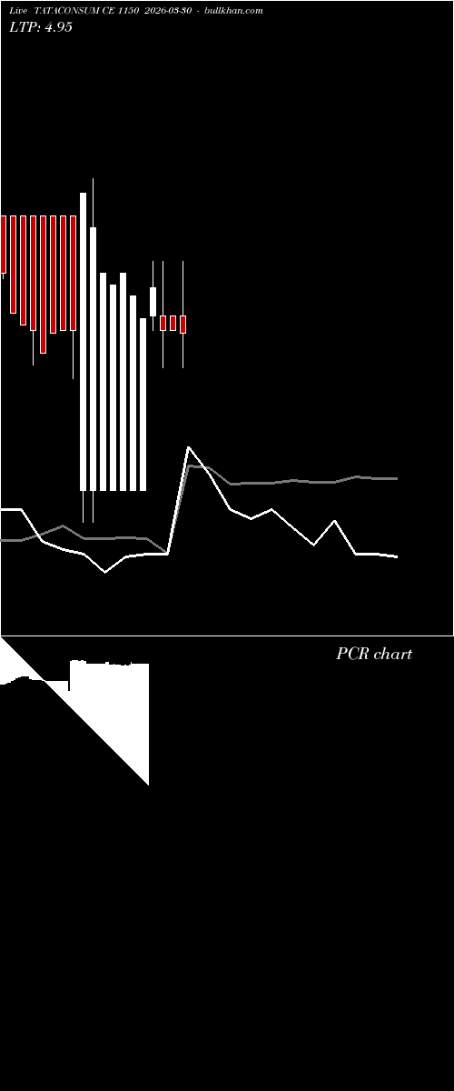  option chart TATACONSUM CE 1150 2026-03-30 