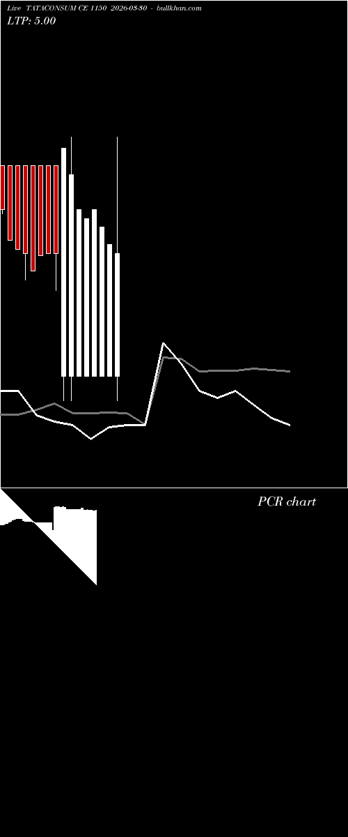  option chart TATACONSUM CE 1150 2026-03-30 