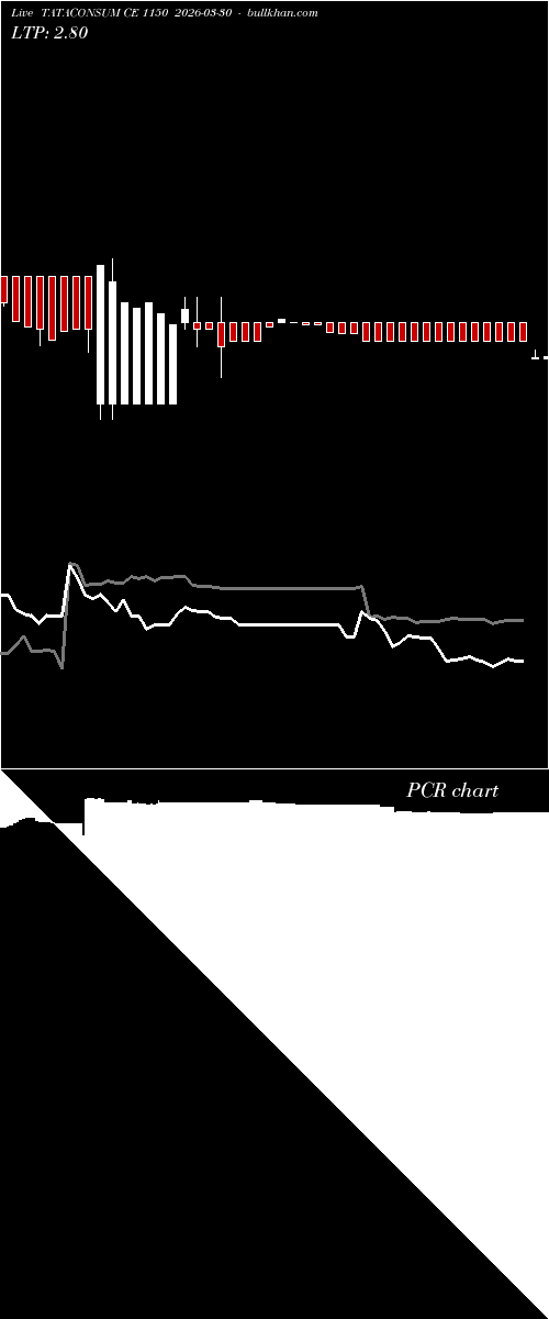  option chart TATACONSUM CE 1150 2026-03-30 