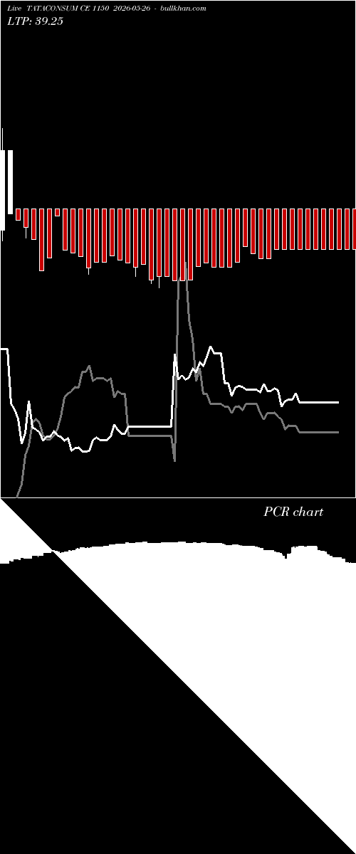  option chart TATACONSUM CE 1150 2026-05-26 