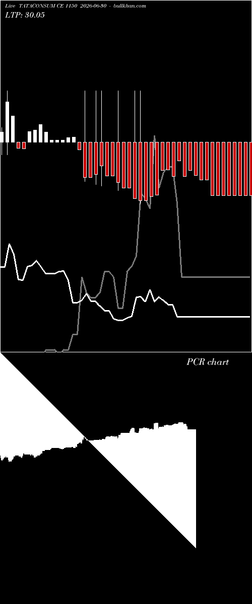  option chart TATACONSUM CE 1150 2026-06-30 
