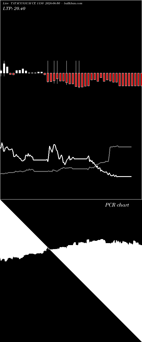  option chart TATACONSUM CE 1150 2026-06-30 