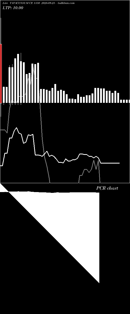  option chart TATACONSUM CE 1150 2026-08-25 