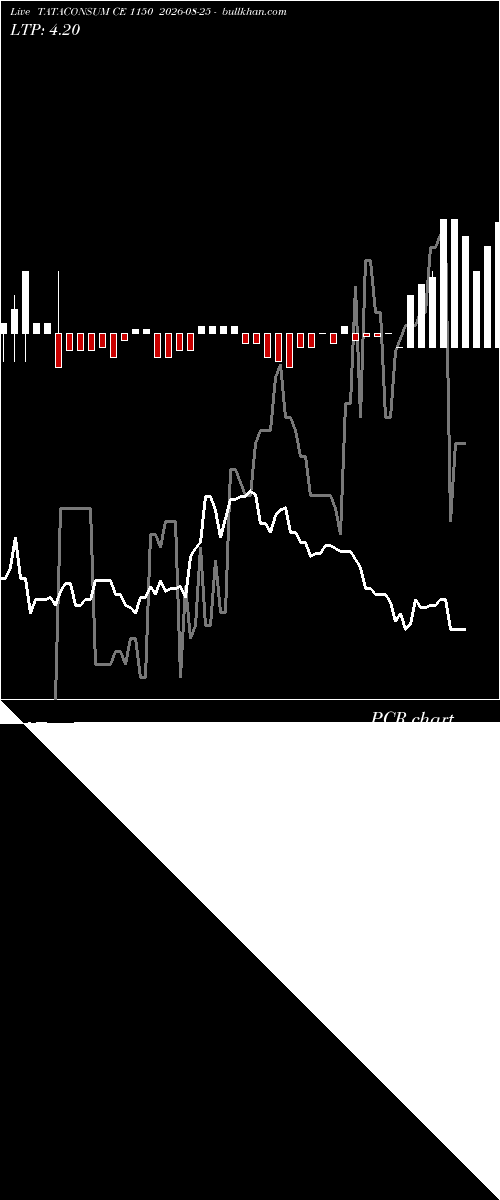  option chart TATACONSUM CE 1150 2026-08-25 