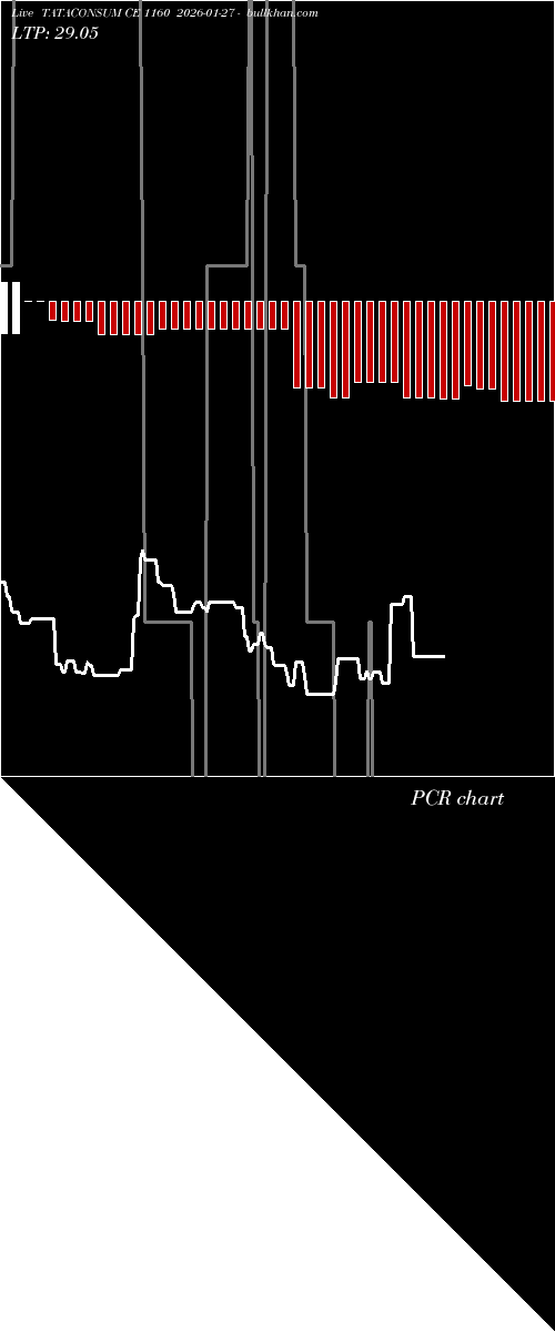  option chart TATACONSUM CE 1160 2026-01-27 