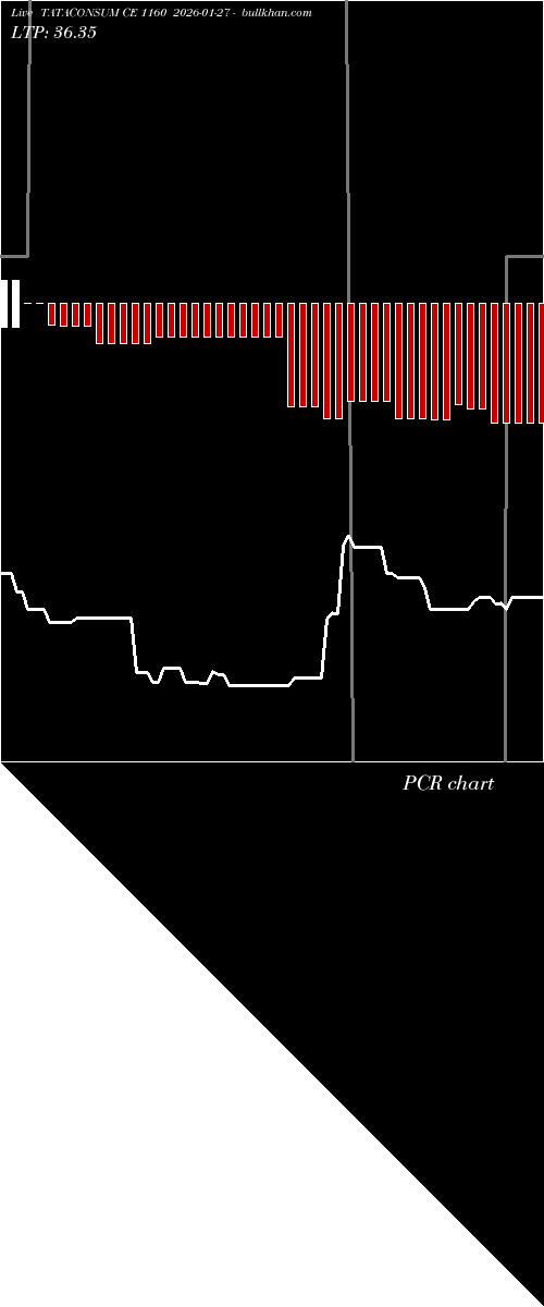  option chart TATACONSUM CE 1160 2026-01-27 