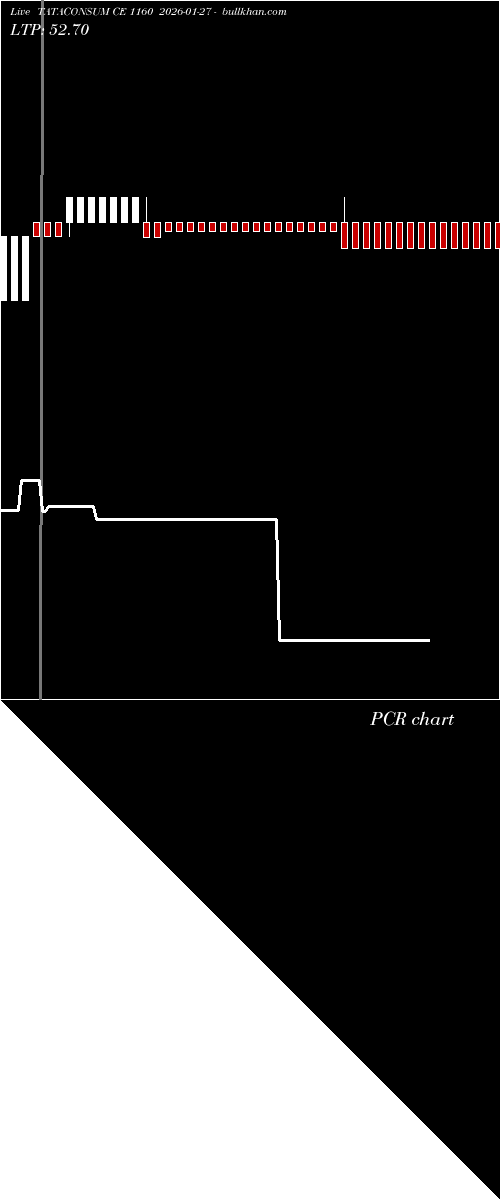 option chart TATACONSUM CE 1160 2026-01-27 