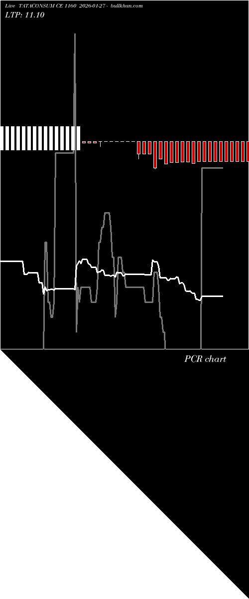  option chart TATACONSUM CE 1160 2026-01-27 