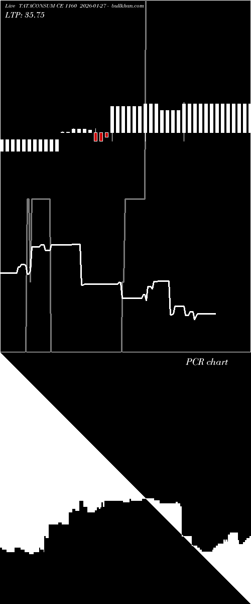  option chart TATACONSUM CE 1160 2026-01-27 