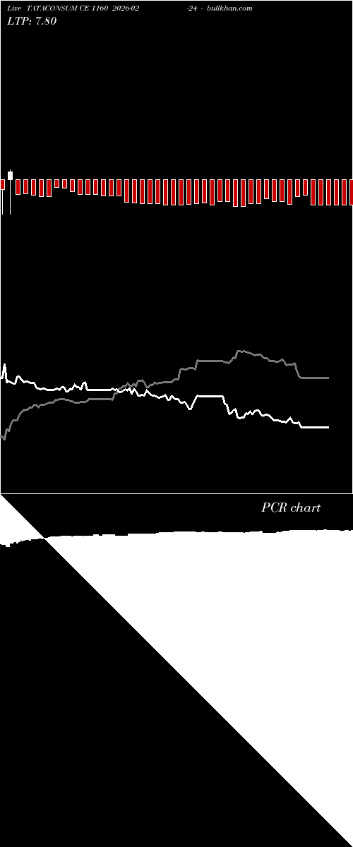 option chart TATACONSUM CE 1160 2026-02-24 