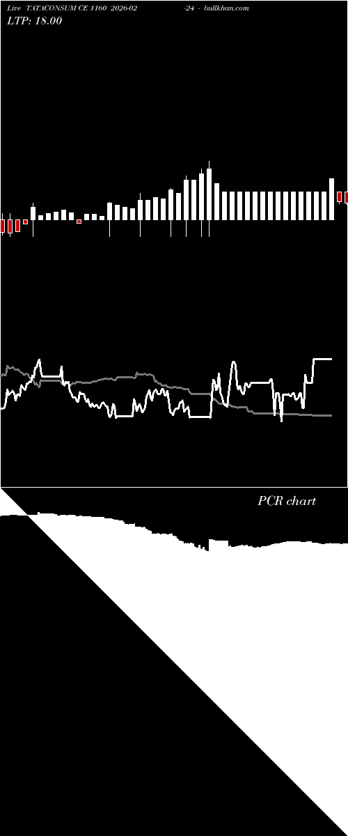  option chart TATACONSUM CE 1160 2026-02-24 