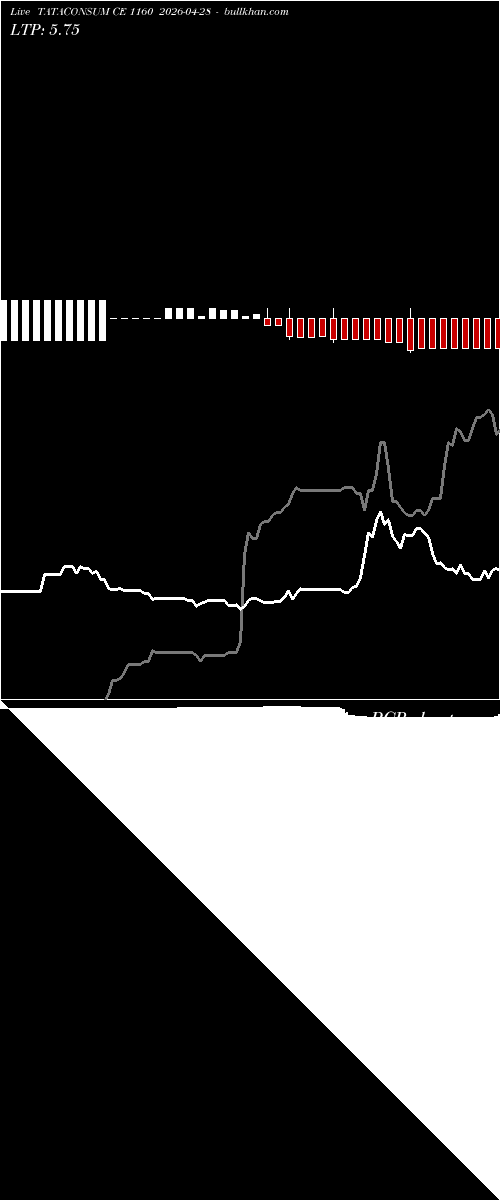  option chart TATACONSUM CE 1160 2026-04-28 