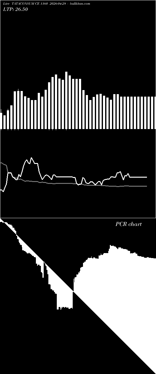  option chart TATACONSUM CE 1160 2026-04-28 