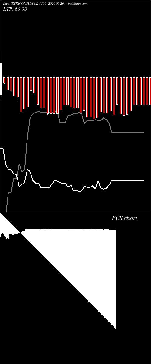  option chart TATACONSUM CE 1160 2026-05-26 