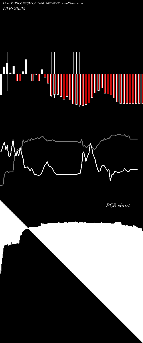  option chart TATACONSUM CE 1160 2026-06-30 