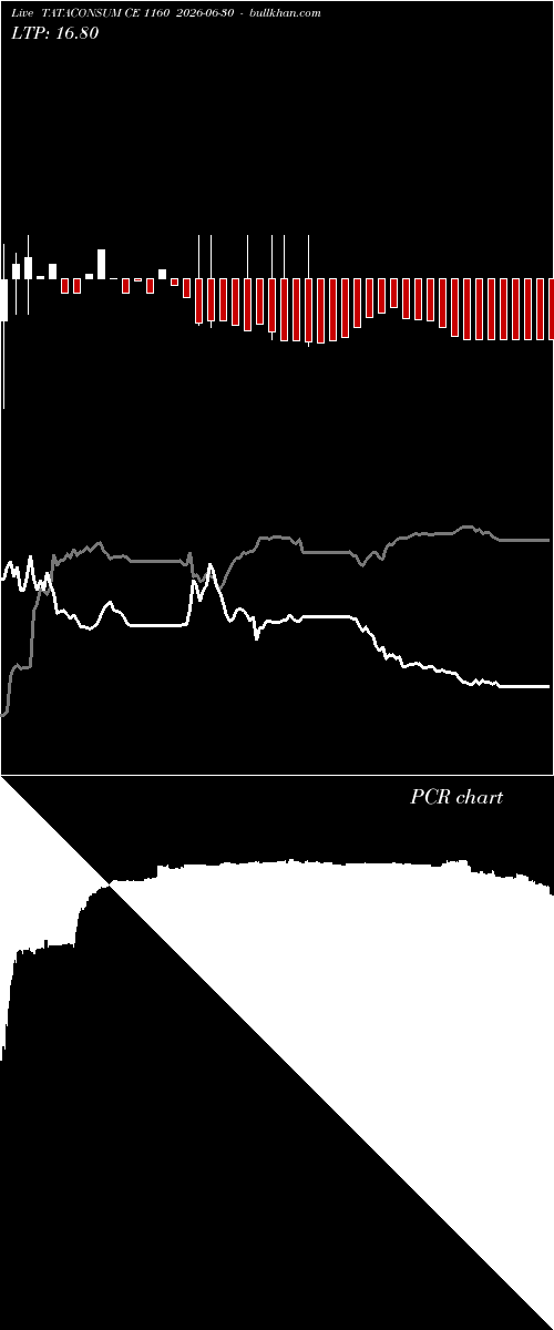  option chart TATACONSUM CE 1160 2026-06-30 