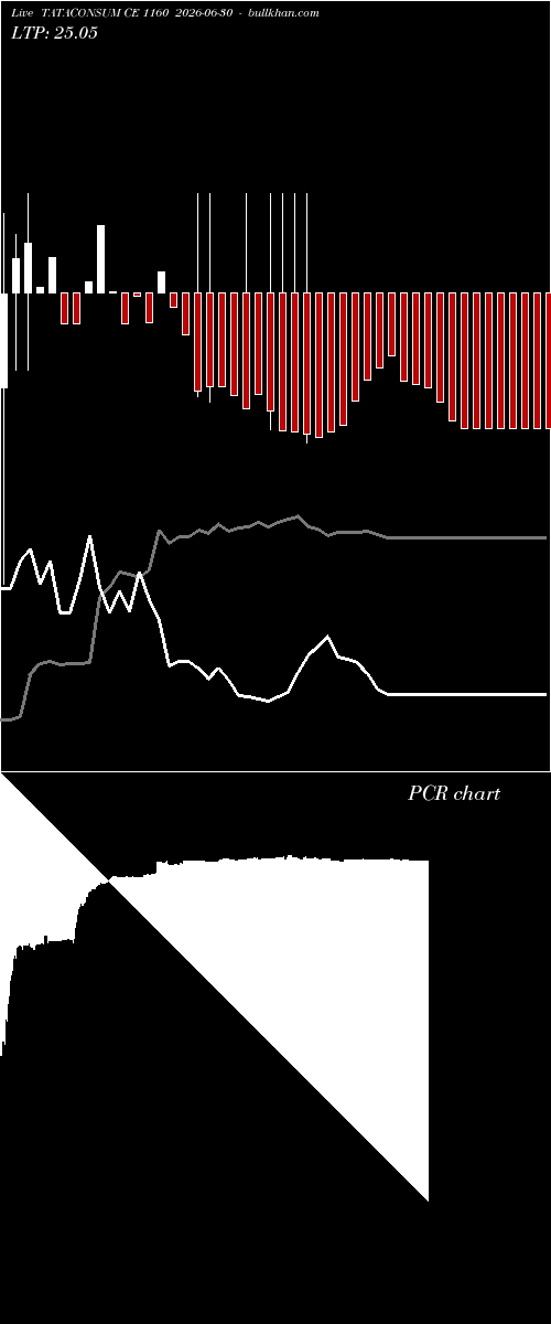  option chart TATACONSUM CE 1160 2026-06-30 
